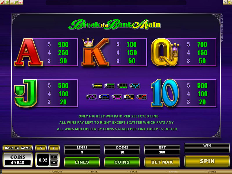 Break da Bank Again slot - groundbreakingly wild wins Break da Bank Again slot - groundbreakingly wild wins