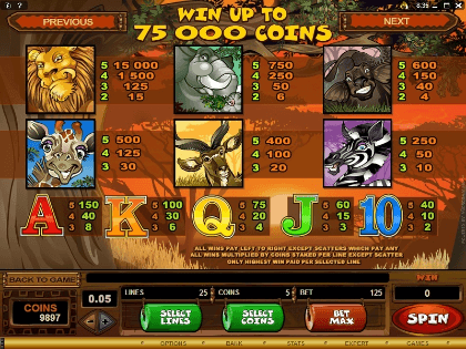 Mega Moolah Slot: A Comprehensive Review